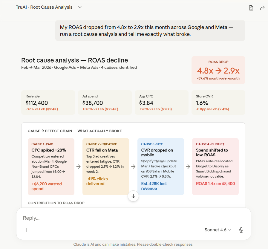 Next month action plan with budget reallocation