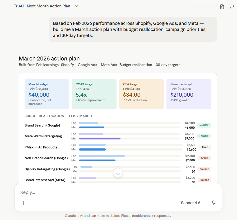 True CPA & ROAS by funnel stage